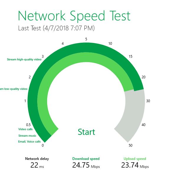 Atheros AR9485WB-EG Wireless Network Adapter speed test