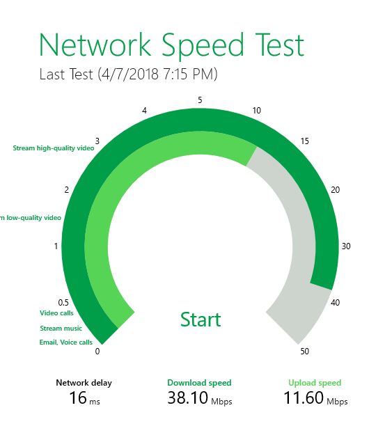 Ralink RT3573 speed test 