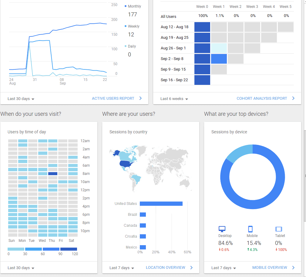 Analytics Dashboard