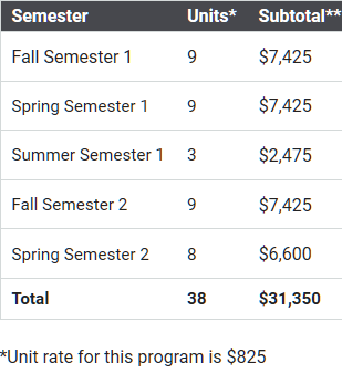 CSUSM MS Cybersecurity Unit Cost 